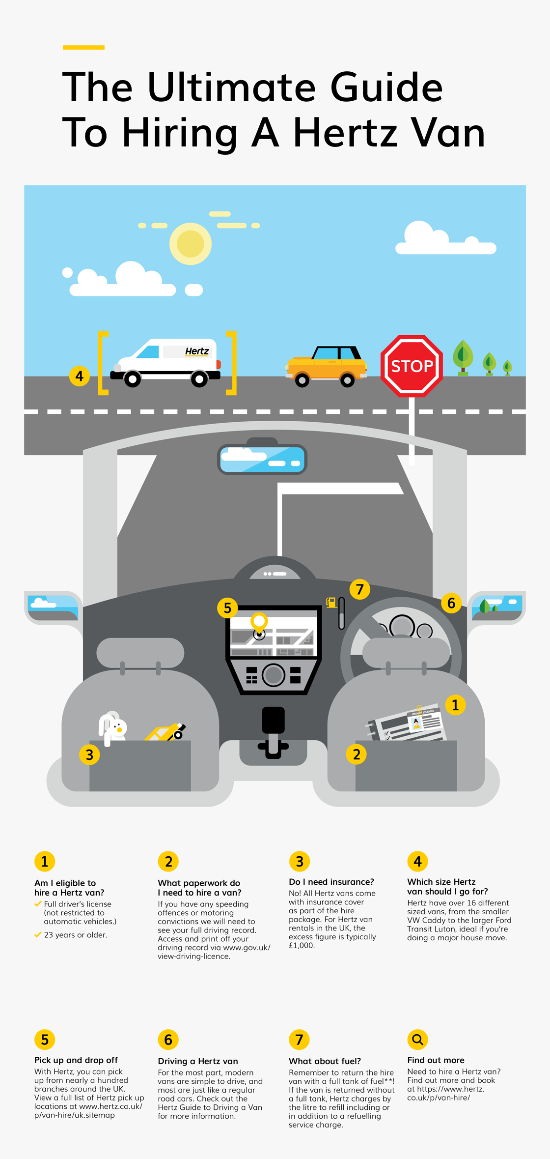 hertz van hire prices