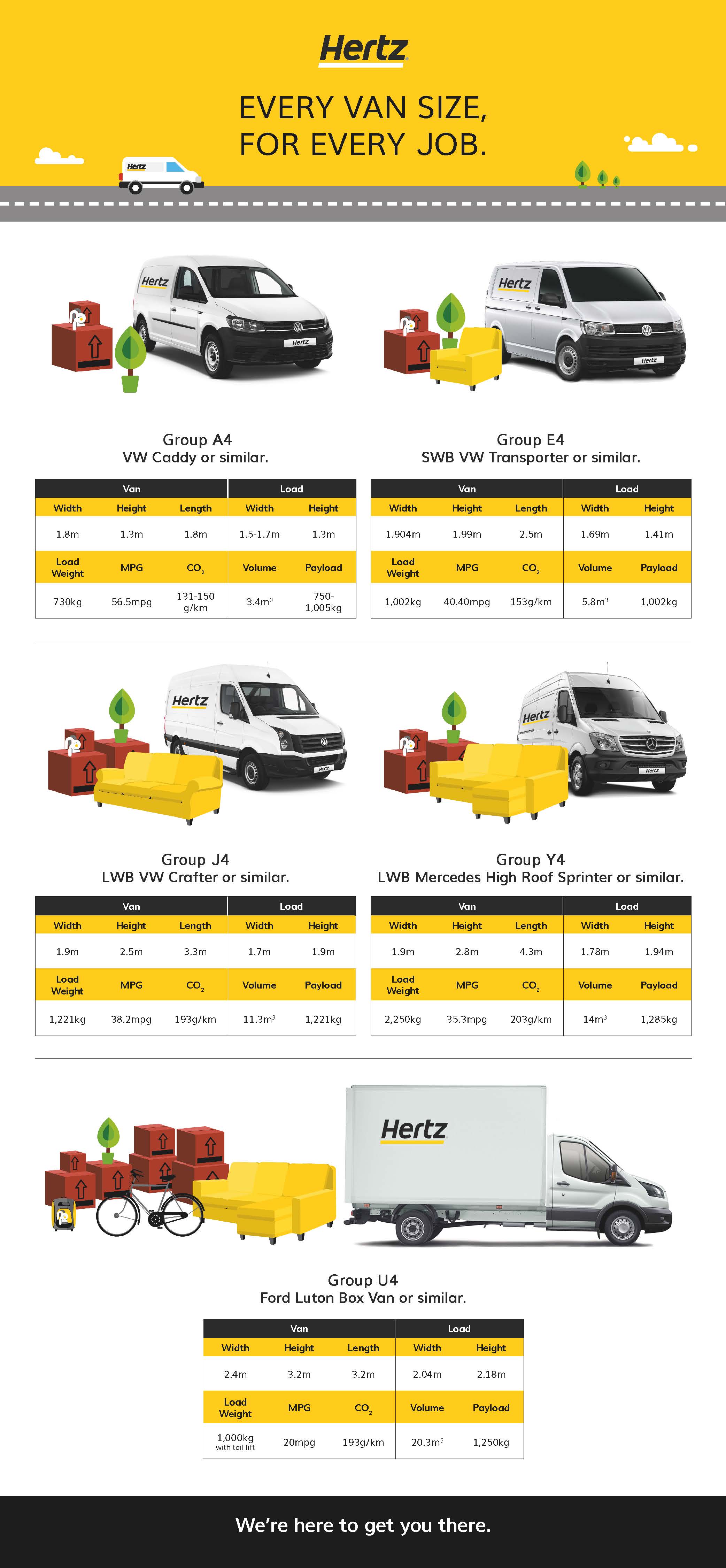 Every Van Size For Every Job