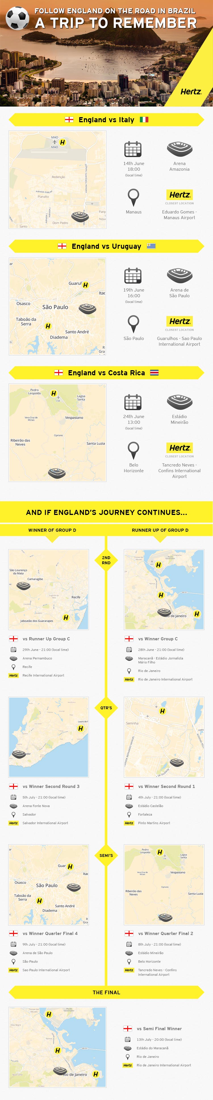 A Trip to Remember - Hertz