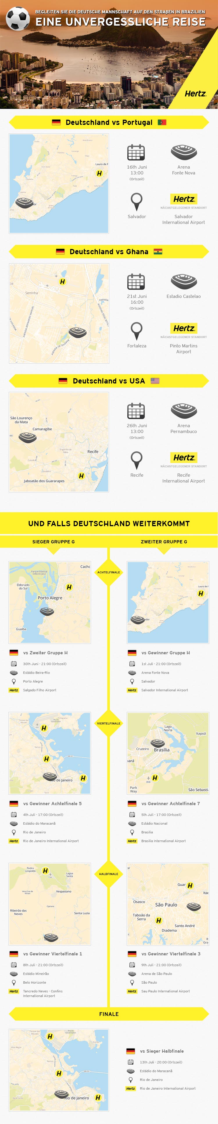 Eine unvergessliche Reise – Hertz