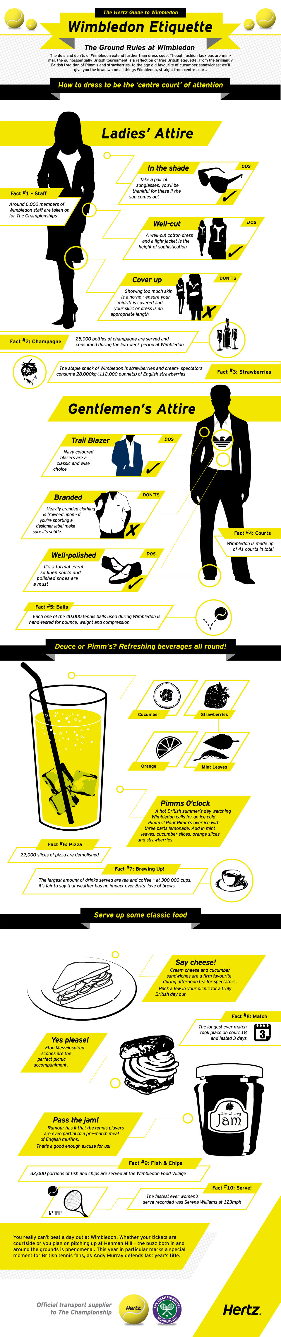 Hertz Guide to Wimbledon 2014 | Hertz
